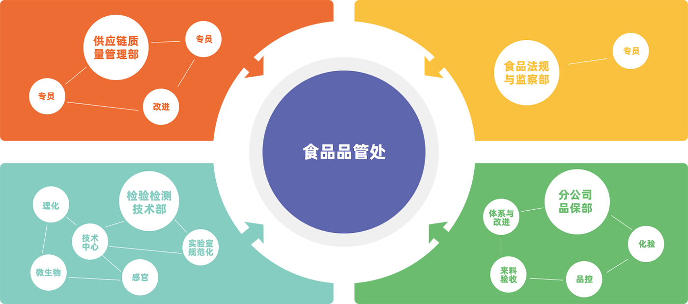 山東禾念食品有限公司